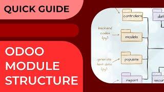 Quick Guide: Odoo Module Structure