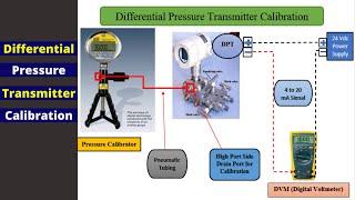 DP Flow Transmitter Calibration- Transmitter Zero and Span Adjustment