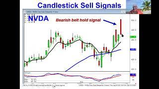 Strong candlestick sell signals market direction  August 24, 2023