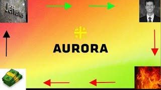 Aurora (ACB) Stock Drops 10% On Cam Battley Departure 