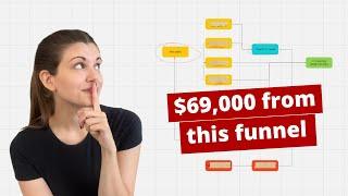 Inside My $69,000 Funnels: The Mini-Offers Strategy You Need in 2025 