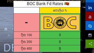  BOC Bank Fixed Deposit Interest Rates |fd rate in sri lanka 2024 | 100 200 & 300 days investment