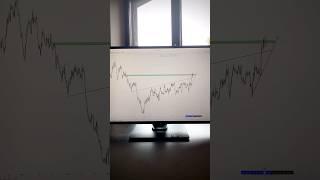 Trading setup #tradelikeapro #chartanalysis #smartmoneyconcepts #candlestickpattern #tradingtips #fx