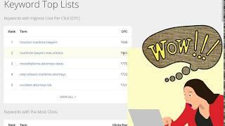 What Are The Most Expensive Keywords and Niches? PPC, CPC, Adsense