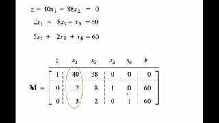 Examples about Simplex Method (Maximize and Minimize) - Optimization