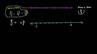 How to Represent Improper Fraction into Number Line