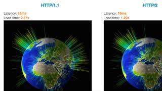 HTTP/1 vs HTTP/2 demo