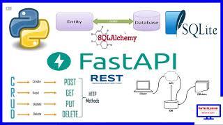 #FASTAPI #CURD #SQLite #ORM #SQLALCHEMY #REST #API #PYTHON #AmTechLearner