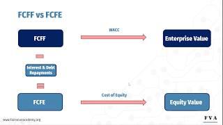 4  FCFF vs. FCFE