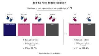 Ted-Ed Frog Riddle Solution - Why 67% is wrong