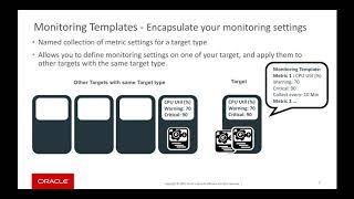 Enterprise Manager Monitoring Overview