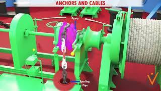 Berthing, Anchoring & other Mooring Operations | Anchors & Cables