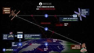 SpiderOak's OrbitSecure Agreement with the SDA