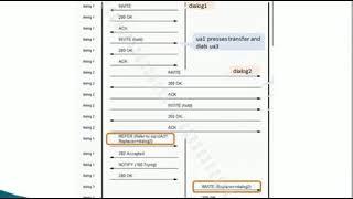 VoIP protocols