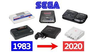 History of Sega Video Game Consoles 1983-2005