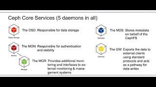 Introduction to Ceph.