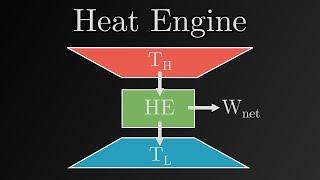 Intro to The Second Law of Thermodynamics