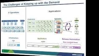 VMware vCAC 6.x: Introduction