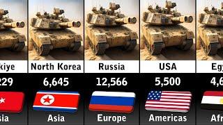 Combat Tank Strength by Country 2023