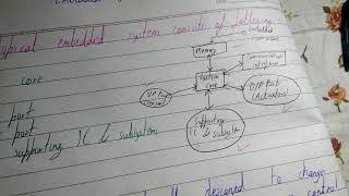 Components of embedded system