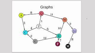 Graphs 1 | Intro and Terms