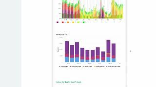 Spacewell Energy by Dexma Platform 5min Walkthrough 2023