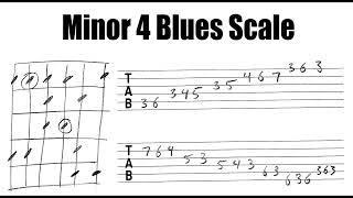 Minor 4 Blues Scale Exercise [Slow]