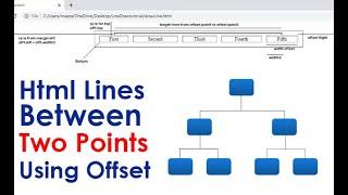 How to Draw Horizontal and Vertical Lines HTML