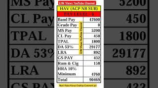 Army Havildar Salary, army pension latest news 2024, army Ranks and salary