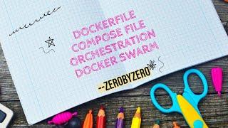 Dockerfile | Docker-compose file | Orchestration | Docker Swarm | mymt15