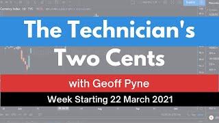 The Technician's Two Cents with Geoff Pyne | Weekly Market Analysis [REPLAY]