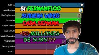 Si Fernanfloo subiera un video cada semana | BranData