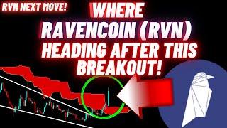 Where Ravencoin RVN Crypto Coin Is Heading After This Breakout!