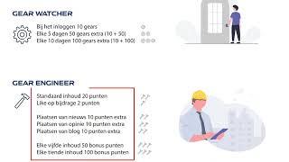 Hoe actiever op de KIVI-community website hoe meer 'ingenieurspunten' je kan verdienen