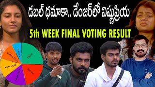 Bigg Boss Telugi 8 Final Day Voting Results | Double Elimination |Bigg Boss Telugu 8 Voting Results|