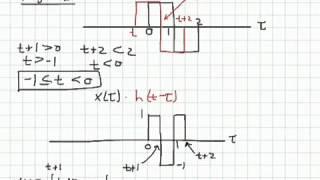 Continuous time convolution example: Barker sequence