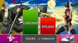 Kisuke Urahara VS Yoruich Power Levels - Bleach Power Levels