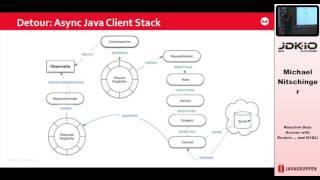 JDK IO  2016 - Michael Nitschinger - Reactive Data Access with RxJava ... and N1QL!