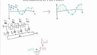 Introduction to FIR Filters