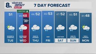 KGW Forecast: Sunrise, Tuesday, December 24, 2024