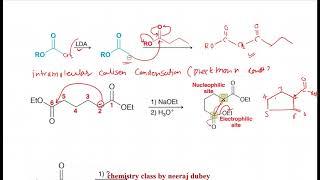 CLAISEN CONDENSATION REACTION | Named reaction | Neeraj dubey