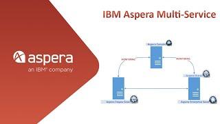 IBM Aspera Multi Service | High Speed File Transfer with IBM Aspera