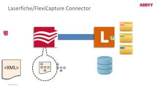 Overview of the ABBYY FlexiCapture Integration with Laserfiche