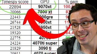 Radeon RX 9070 XT Timespy Benchmark Leak... I have a lot of thoughts...