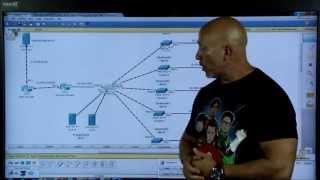 Inter VLAN Configuration plus IP- Helper Address