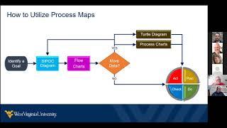 Creating a Process Map