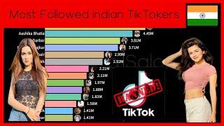 Most Followed  Famous TikTokers in india | List of Most Followed TikTok Stars in India