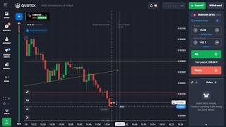 1 minute price Action Trading | Quotex trading strategy | binary option #trading