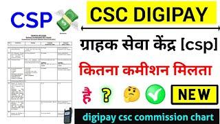 csc digipay commission chart 2023, csp digipay commission kitna milta hai?