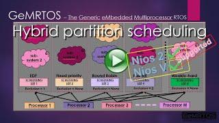 GeMRTOS hybrid partition scheduling